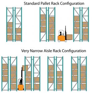 Very Narrow Aisle Racking System – Skynet Global | Storage & Display ...